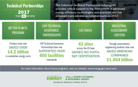 AMO Technical partnership listings